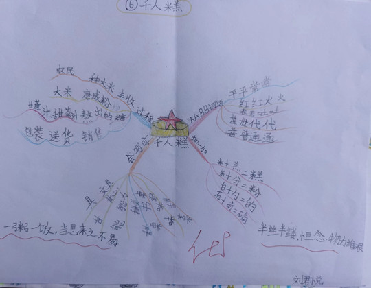 思维导图1.jpg