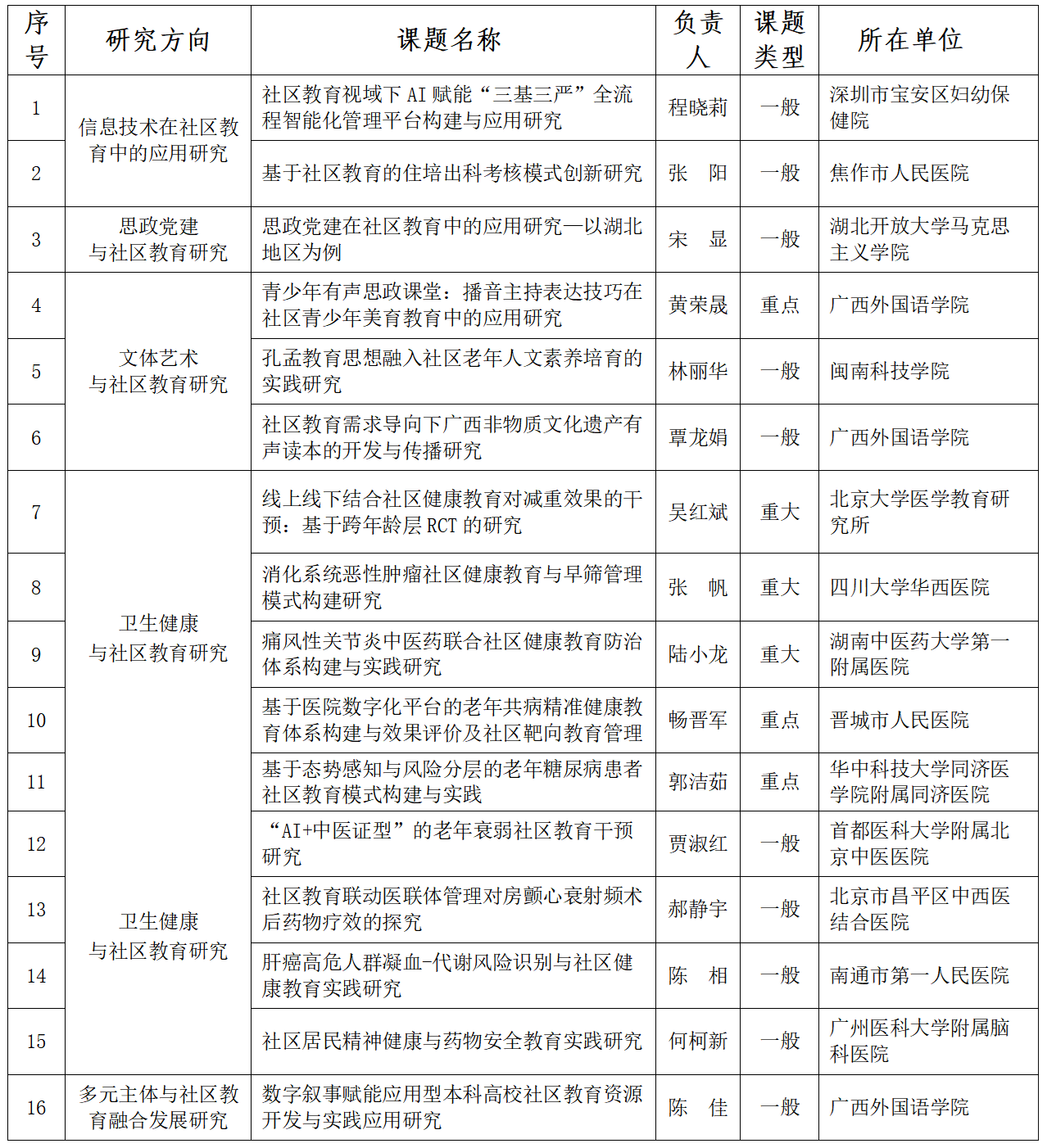 公示名单.png